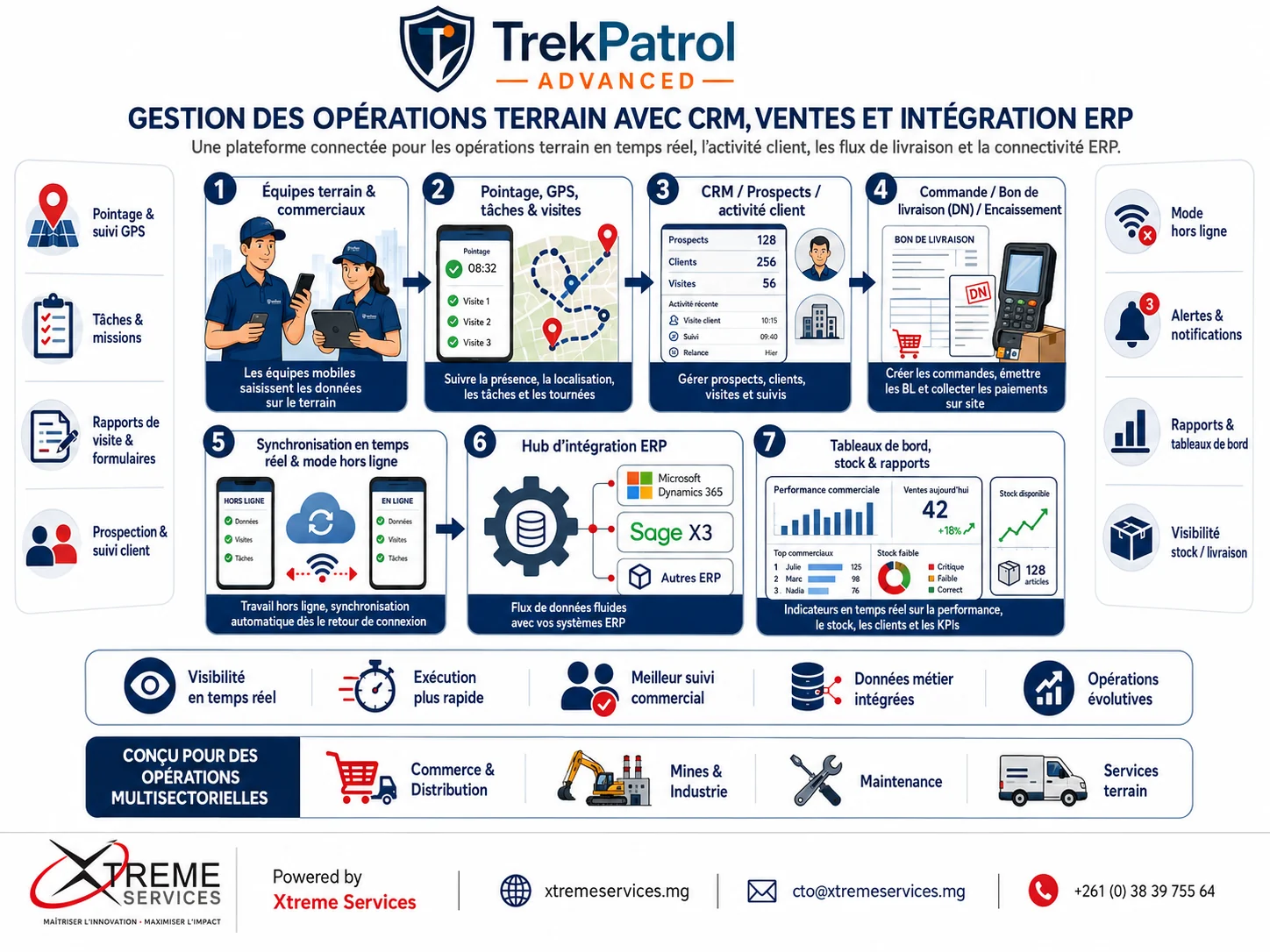 Field workforce CRM sales offline ERP workflow